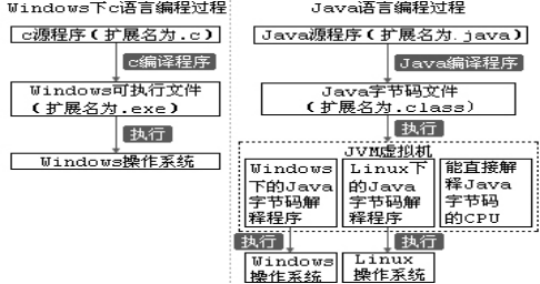 Java如何构造结构体? 第2张 Java如何构造结构体? 第2张