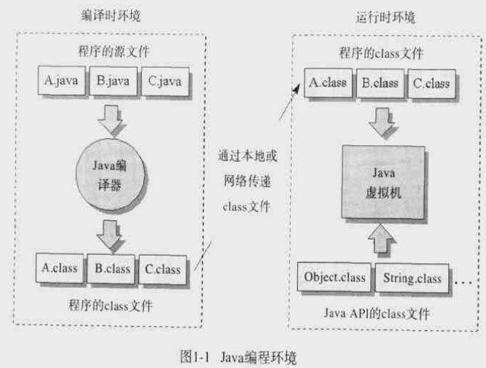 Java如何构造结构体? 第3张 Java如何构造结构体? 第3张