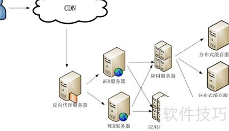 数据库客户端Oracle数据库服务器之间如何实现高效连接与通信? 第3张 数据库客户端Oracle数据库服务器之间如何实现高效连接与通信? 第3张