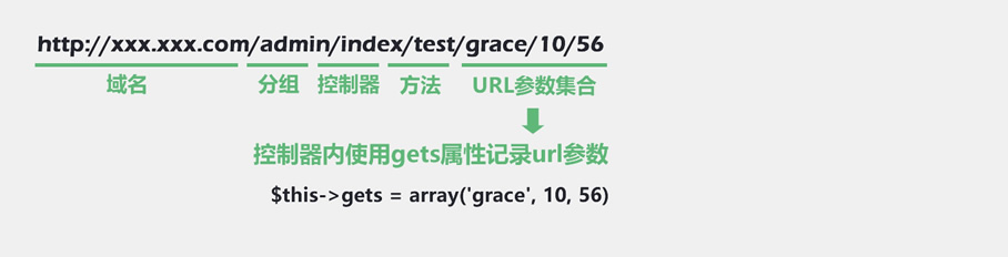 php域名url源码如何实现域名解析与url处理? 第2张 php域名url源码如何实现域名解析与url处理? 第2张