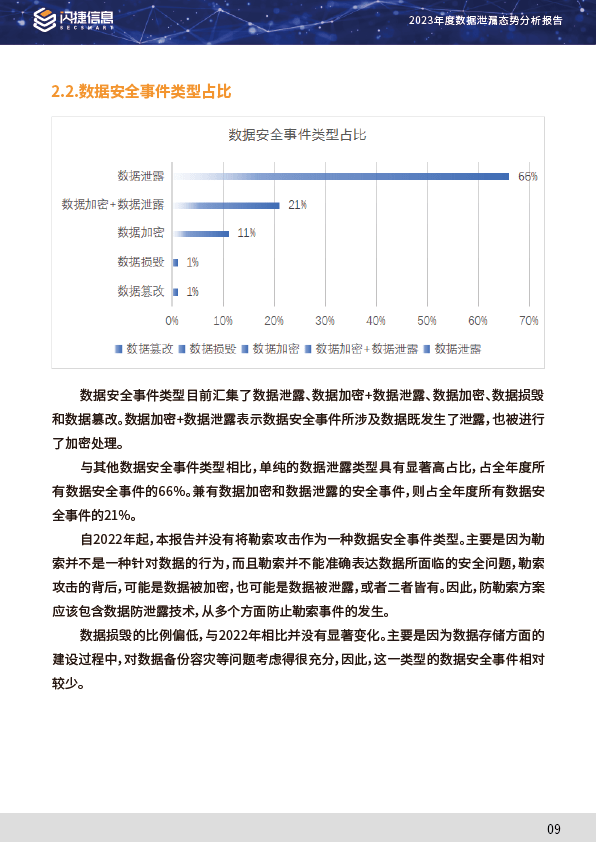2026年度安全隐患发生数据揭秘,背后隐藏哪些惊人真相? 第3张 2026年度安全隐患发生数据揭秘,背后隐藏哪些惊人真相? 第3张