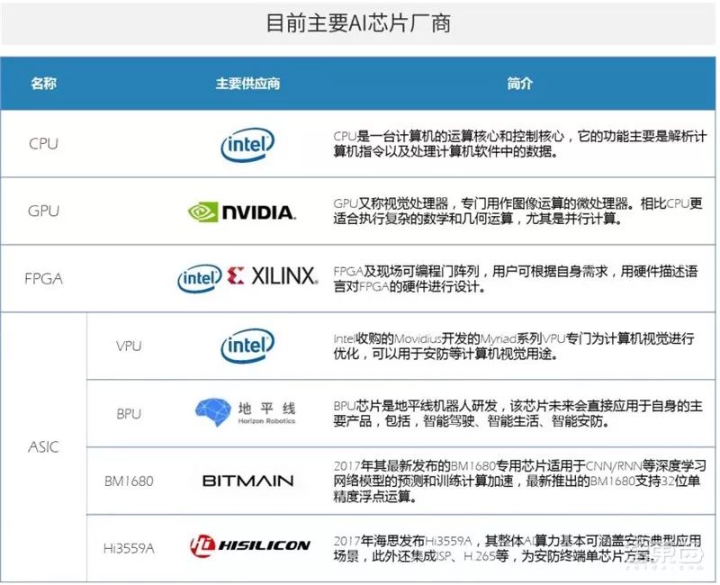 如何在众多安全芯片中精准挑选出最适合我的那款? 第1张 如何在众多安全芯片中精准挑选出最适合我的那款? 第1张