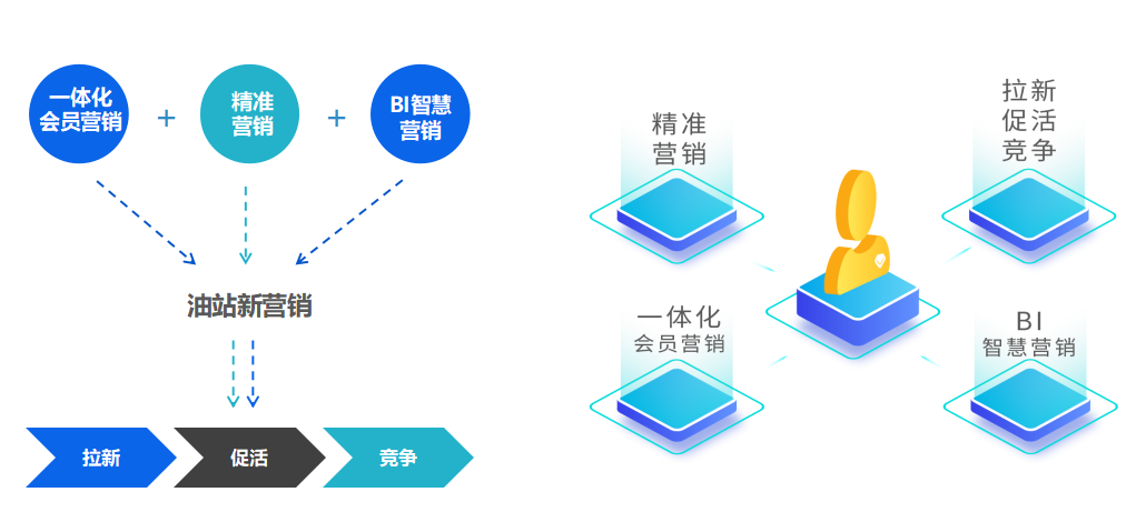 会员云营销怎么做?企业如何通过会员云营销提升复购率 第2张 会员云营销怎么做?企业如何通过会员云营销提升复购率 第2张