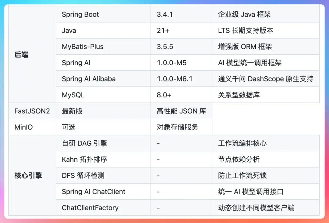 Dify怎么创建工作流编排Agent流程,Dify创建Agent工作流教程 第2张 Dify怎么创建工作流编排Agent流程,Dify创建Agent工作流教程 第2张