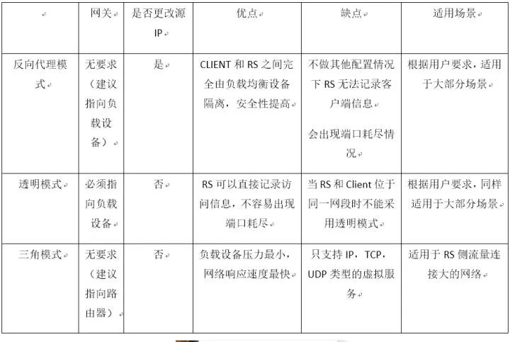 反向代理与负载均衡究竟有何本质差异?30字揭示两者间奥秘! 第1张 反向代理与负载均衡究竟有何本质差异?30字揭示两者间奥秘! 第1张