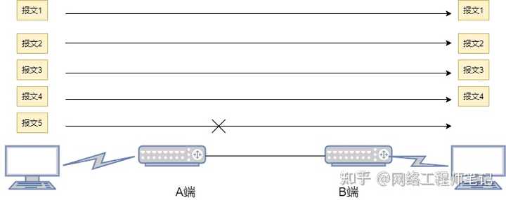 分组网网络时延指的是什么?影响因素有哪些? 第2张 分组网网络时延指的是什么?影响因素有哪些? 第2张
