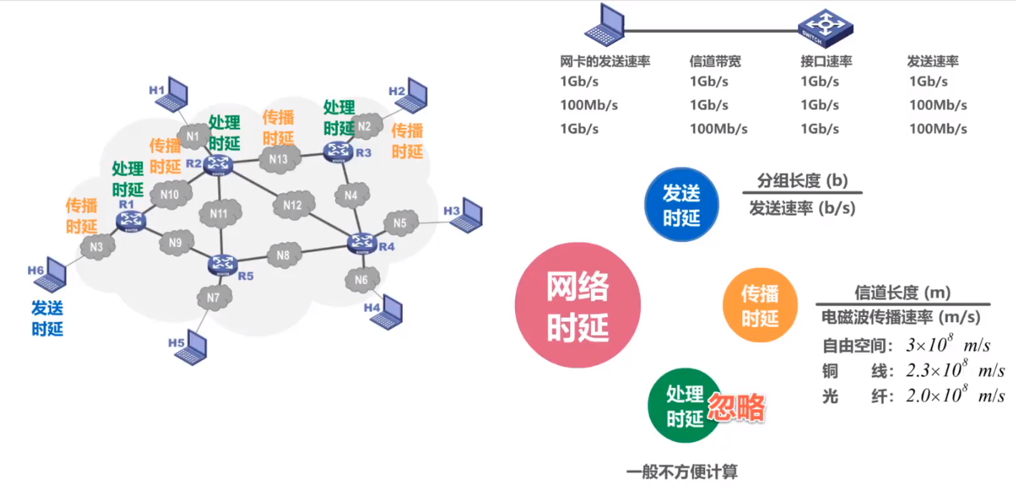 分组网网络时延指的是什么?影响因素有哪些? 第3张 分组网网络时延指的是什么?影响因素有哪些? 第3张