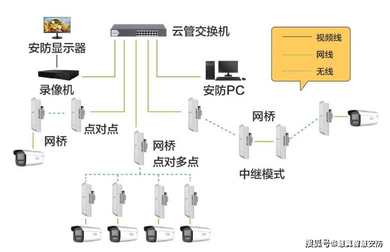 反向连接网络摄像头,如何实现安全的远程监控? 第1张 反向连接网络摄像头,如何实现安全的远程监控? 第1张