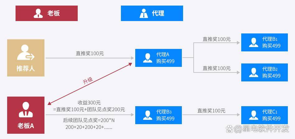 探讨域名投资，传统模式还是新兴模式，哪种投资模式更容易成功？
