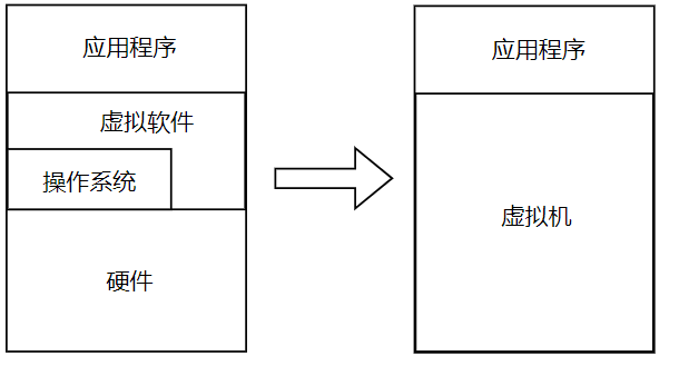 反检测虚拟机是什么?揭秘其技术原理和应用领域? 第2张 反检测虚拟机是什么?揭秘其技术原理和应用领域? 第2张
