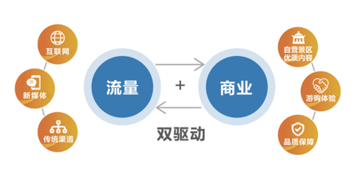 探讨域名投资,传统模式还是新兴模式,哪种投资模式更容易成功? 第3张 探讨域名投资,传统模式还是新兴模式,哪种投资模式更容易成功? 第3张