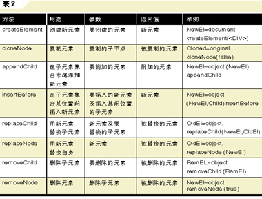 在html5中如何同时输入相同的元素