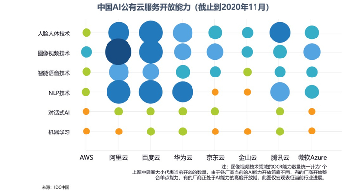 公有云第一梯队究竟谁将领跑未来?揭秘行业领先者们的竞争格局! 第2张 公有云第一梯队究竟谁将领跑未来?揭秘行业领先者们的竞争格局! 第2张