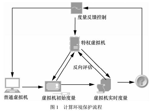 反检测虚拟机是什么?揭秘其技术原理和应用领域? 第3张 反检测虚拟机是什么?揭秘其技术原理和应用领域? 第3张