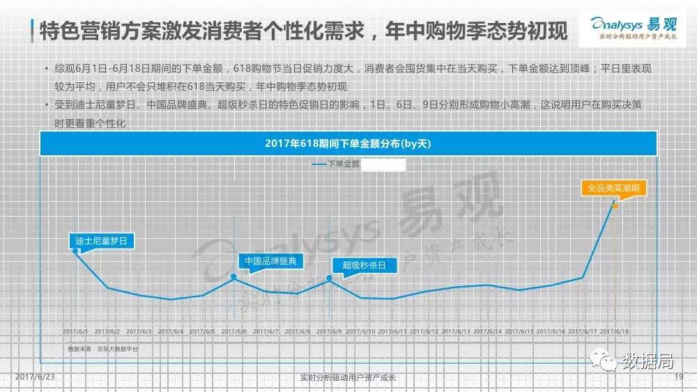 电商数据揭秘,分析背后隐藏的消费趋势与市场机遇? 第1张 电商数据揭秘,分析背后隐藏的消费趋势与市场机遇? 第1张