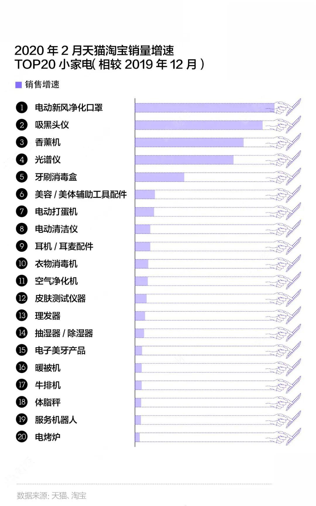 电商数据揭秘,分析背后隐藏的消费趋势与市场机遇? 第3张 电商数据揭秘,分析背后隐藏的消费趋势与市场机遇? 第3张