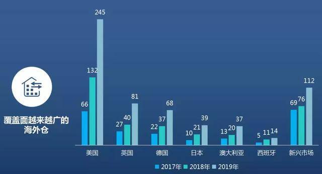 电商数据揭秘,分析背后隐藏的消费趋势与市场机遇? 第2张 电商数据揭秘,分析背后隐藏的消费趋势与市场机遇? 第2张