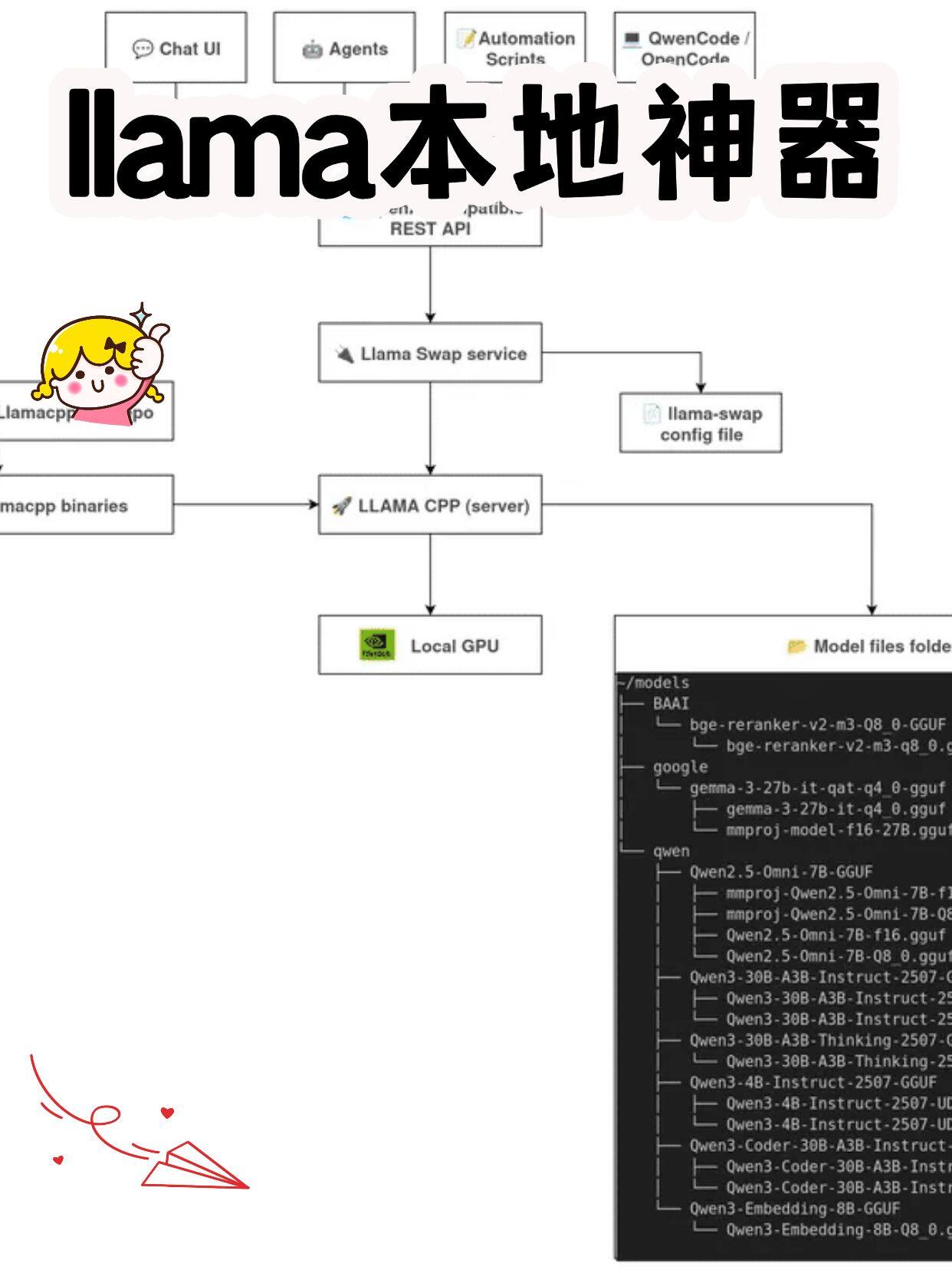 llama.cpp怎么用纯CPU跑大模型,llama.cpp纯CPU运行教程 第3张 llama.cpp怎么用纯CPU跑大模型,llama.cpp纯CPU运行教程 第3张