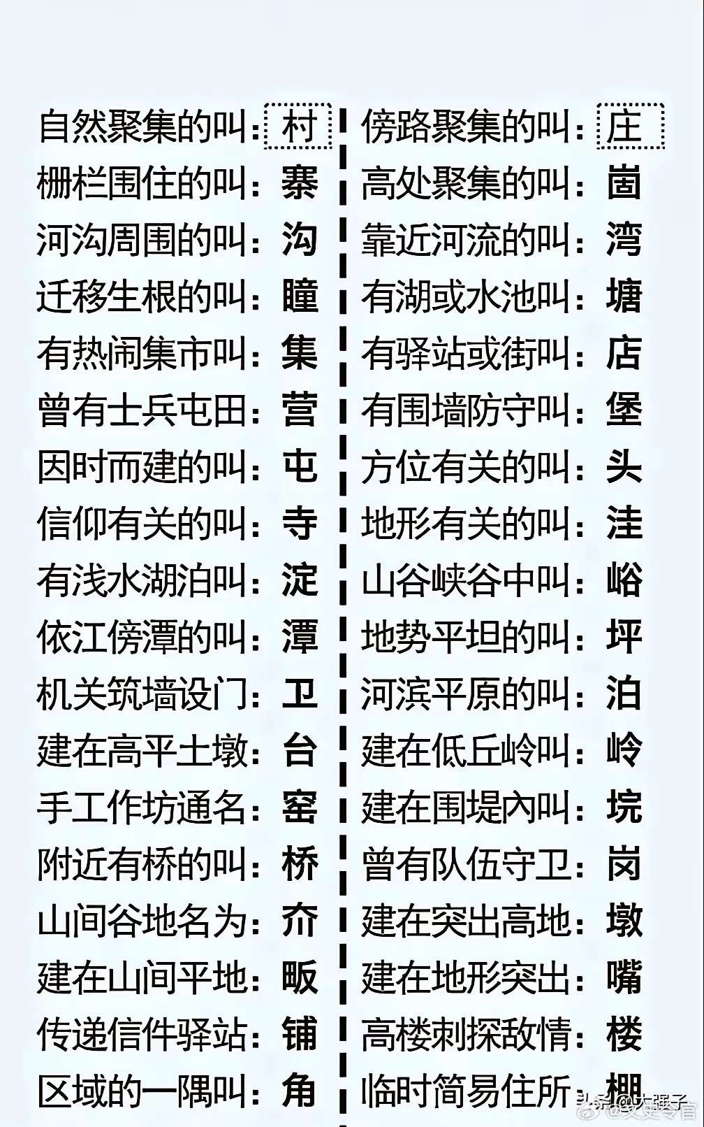 分解区域名,揭秘地名背后的历史渊源和文化内涵,究竟有何奥秘? 第1张 分解区域名,揭秘地名背后的历史渊源和文化内涵,究竟有何奥秘? 第1张