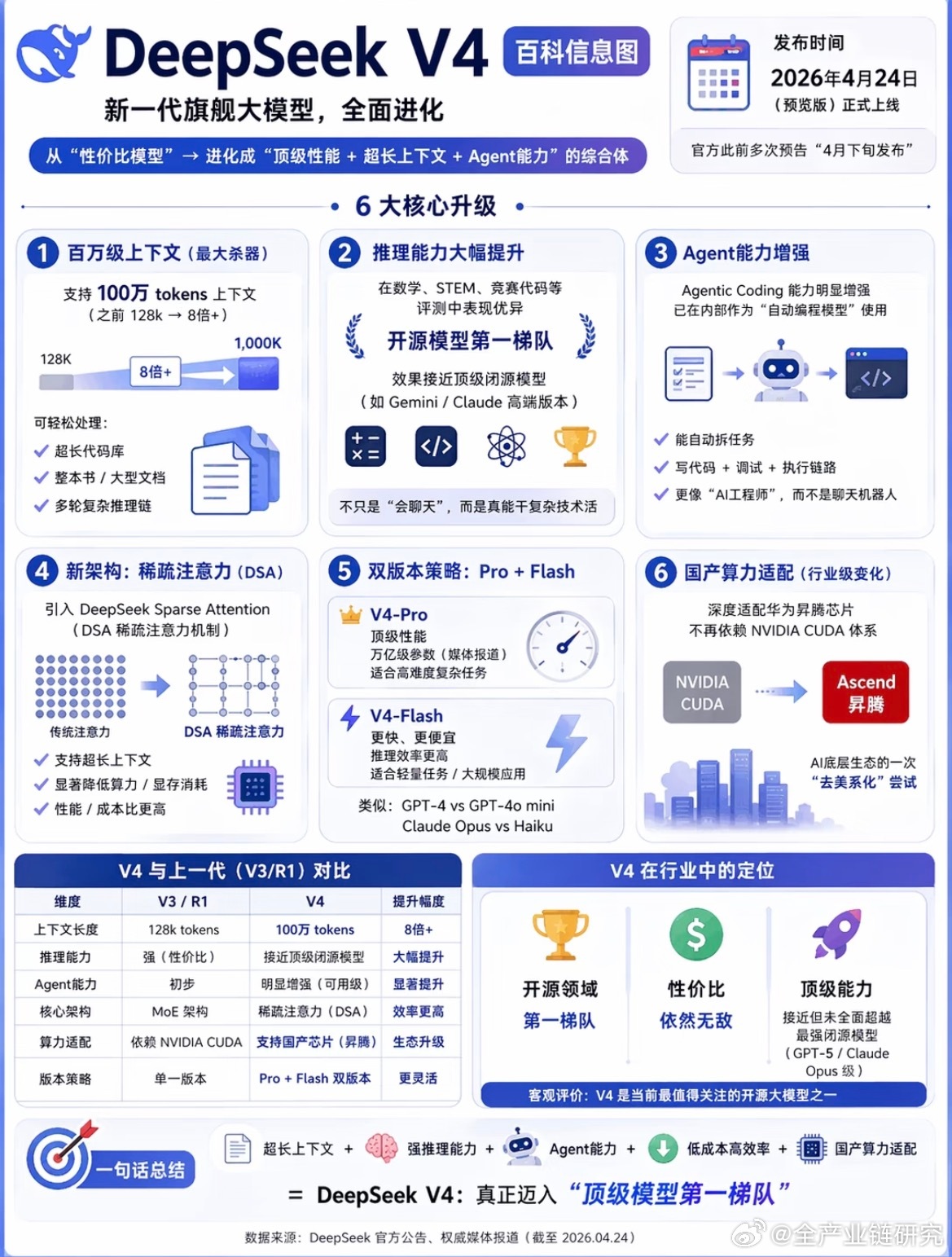 vLLM部署DeepSeek V3怎么配置参数,vLLM部署DeepSeek V3详细配置教程 第3张 vLLM部署DeepSeek V3怎么配置参数,vLLM部署DeepSeek V3详细配置教程 第3张