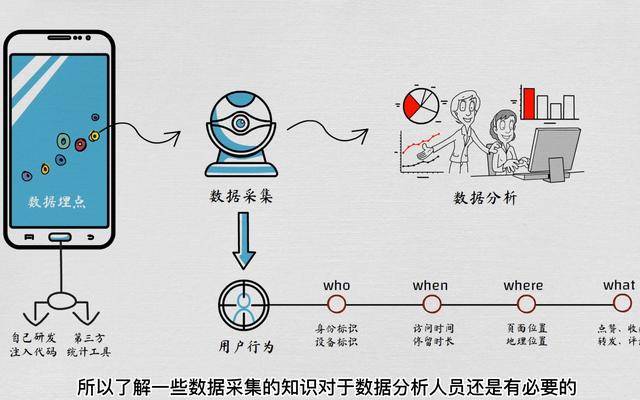 如何通过分析埋点日志深入挖掘用户行为,提升产品优化策略? 第3张 如何通过分析埋点日志深入挖掘用户行为,提升产品优化策略? 第3张