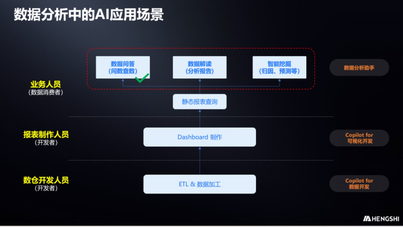 分析型数据库ADB究竟有何独特之处?其应用场景与优势有哪些? 第3张 分析型数据库ADB究竟有何独特之处?其应用场景与优势有哪些? 第3张