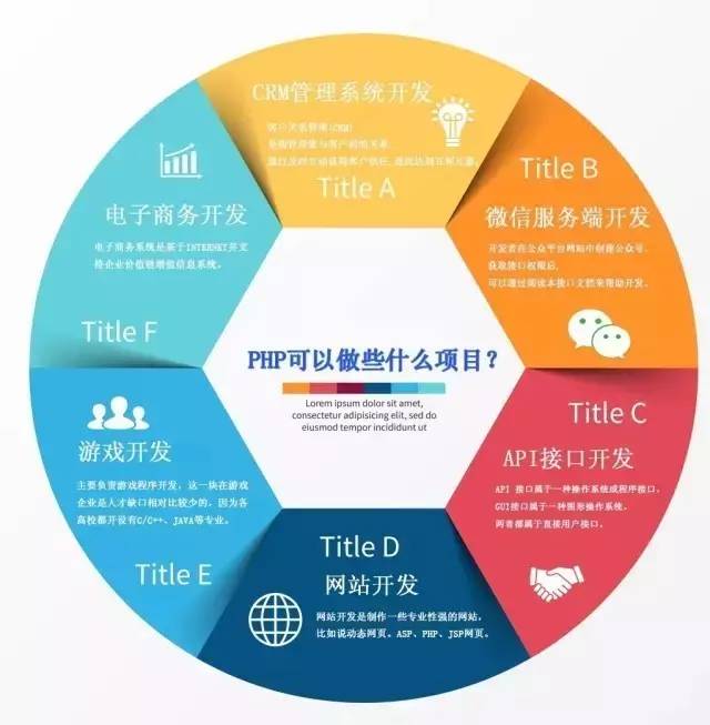 PHP企业网站开发周期受哪些因素影响? 第3张 PHP企业网站开发周期受哪些因素影响? 第3张