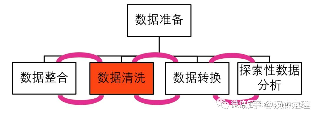 在数据分析前,如何进行有效的数据预处理?分析前数据处理探讨? 第2张 在数据分析前,如何进行有效的数据预处理?分析前数据处理探讨? 第2张
