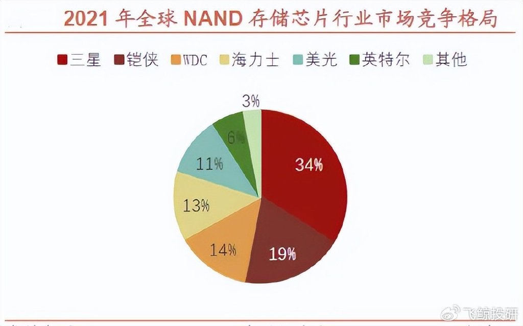 哪些上市公司在分布式存储领域占据领先地位? 第1张 哪些上市公司在分布式存储领域占据领先地位? 第1张