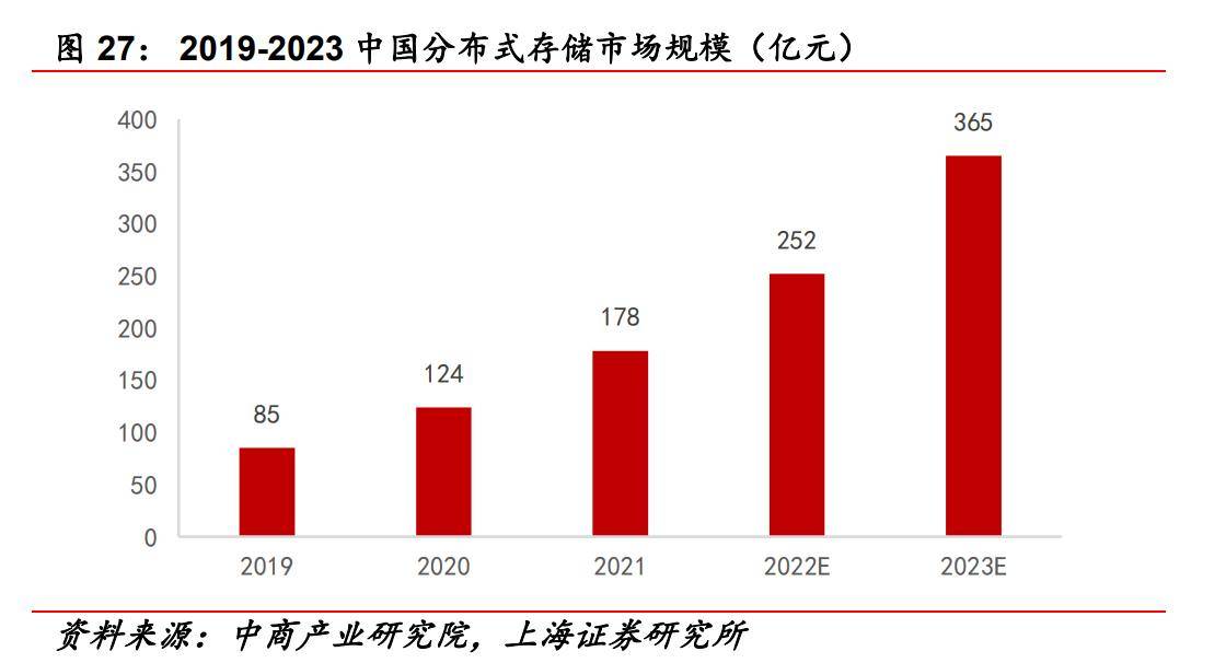 哪些上市公司在分布式存储领域占据领先地位? 第2张 哪些上市公司在分布式存储领域占据领先地位? 第2张