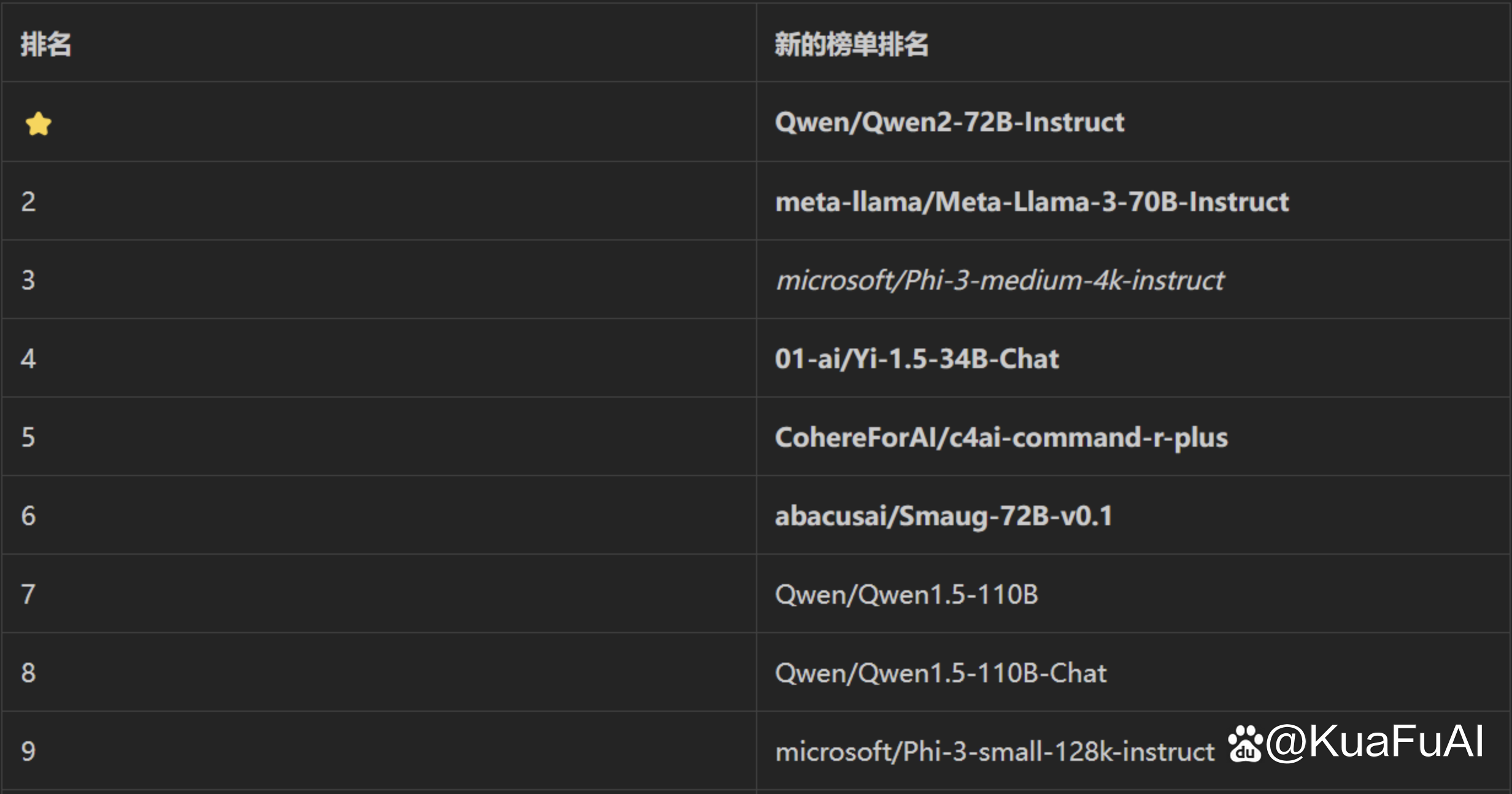 vLLM部署Qwen2 72B需要几张A100,vLLM部署Qwen2-72B需要多少A100