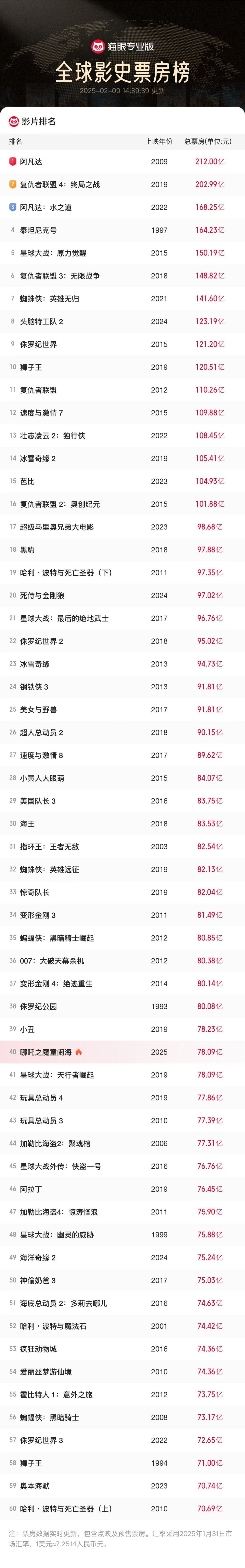 亚洲域名知名网站有哪些?揭秘热门亚洲网站排行榜! 第2张 亚洲域名知名网站有哪些?揭秘热门亚洲网站排行榜! 第2张