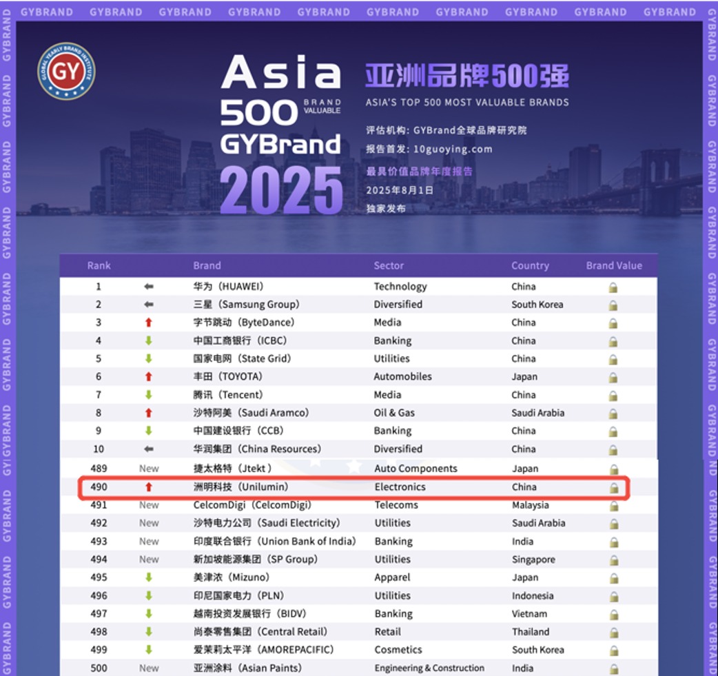 亚洲域名知名网站有哪些?揭秘热门亚洲网站排行榜! 第3张 亚洲域名知名网站有哪些?揭秘热门亚洲网站排行榜! 第3张
