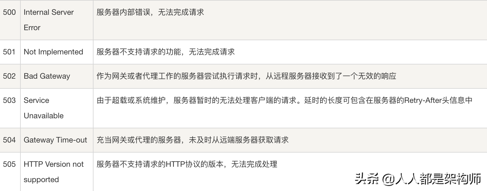 Java Web 应用出现304状态码,具体是什么原因导致的,该如何高效解决? 第3张 Java Web 应用出现304状态码,具体是什么原因导致的,该如何高效解决? 第3张