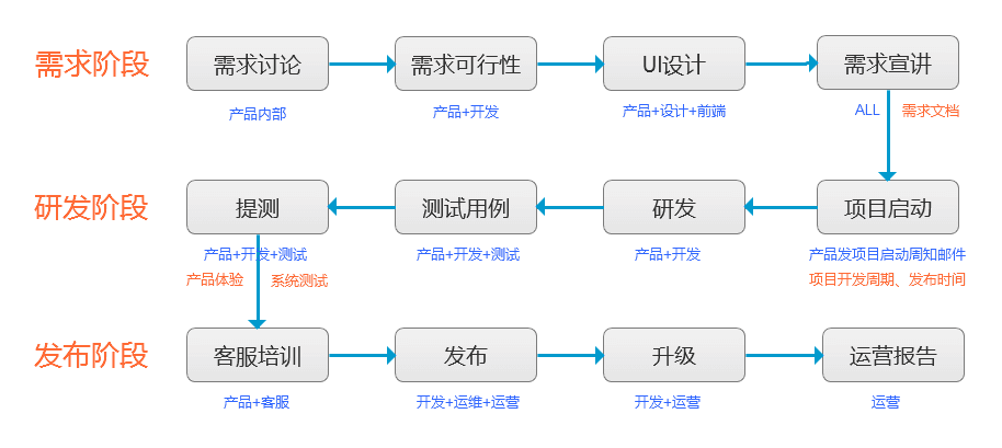 互联网移动应用开发设计报告怎么做?移动应用开发流程详解 第1张 互联网移动应用开发设计报告怎么做?移动应用开发流程详解 第1张