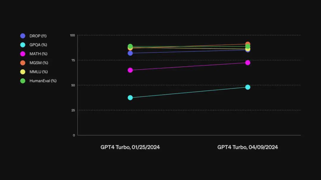 vLLM怎么开启GPTQ量化加速推理,vllm gptq量化配置教程 第3张 vLLM怎么开启GPTQ量化加速推理,vllm gptq量化配置教程 第3张