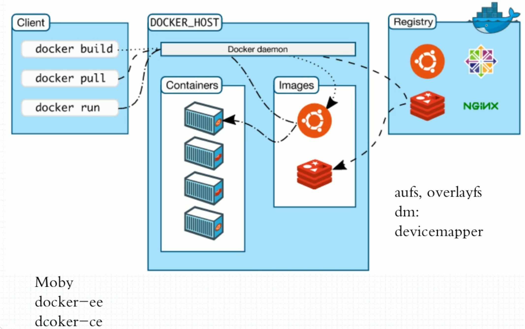 vLLM怎么用Docker镜像快速部署,vllm docker部署教程