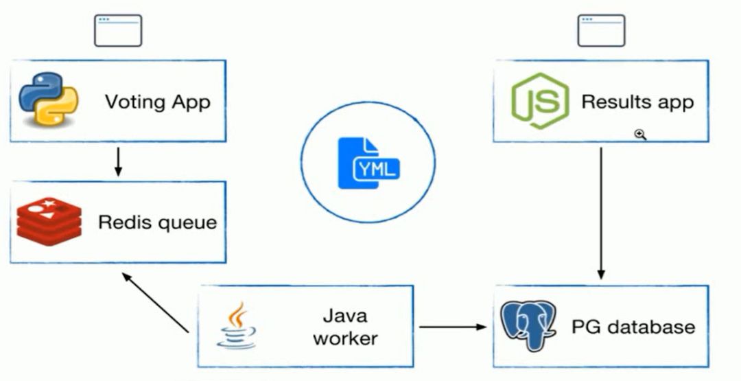 Ollama怎么用Docker Compose一键部署,Ollama Docker Compose部署教程