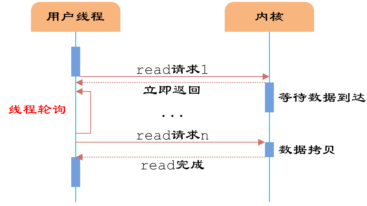 Ollama怎么设置并发请求数不报错 第1张 Ollama怎么设置并发请求数不报错 第1张
