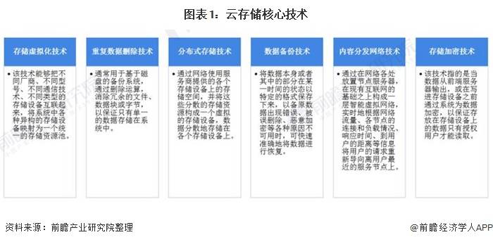 分布式存储技术现状如何?未来发展趋势和挑战有哪些? 第2张 分布式存储技术现状如何?未来发展趋势和挑战有哪些? 第2张