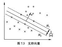 支撑向量机的物理意义 第1张 支撑向量机的物理意义 第1张