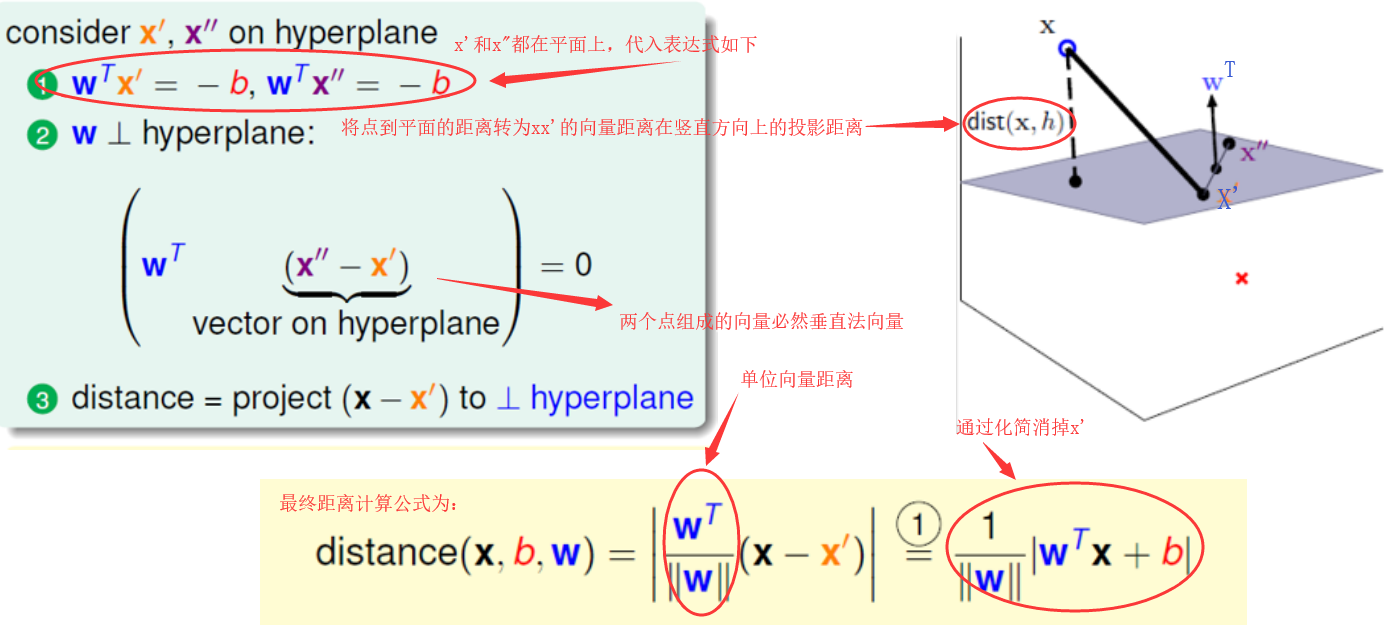 支撑向量机的物理意义 第2张 支撑向量机的物理意义 第2张