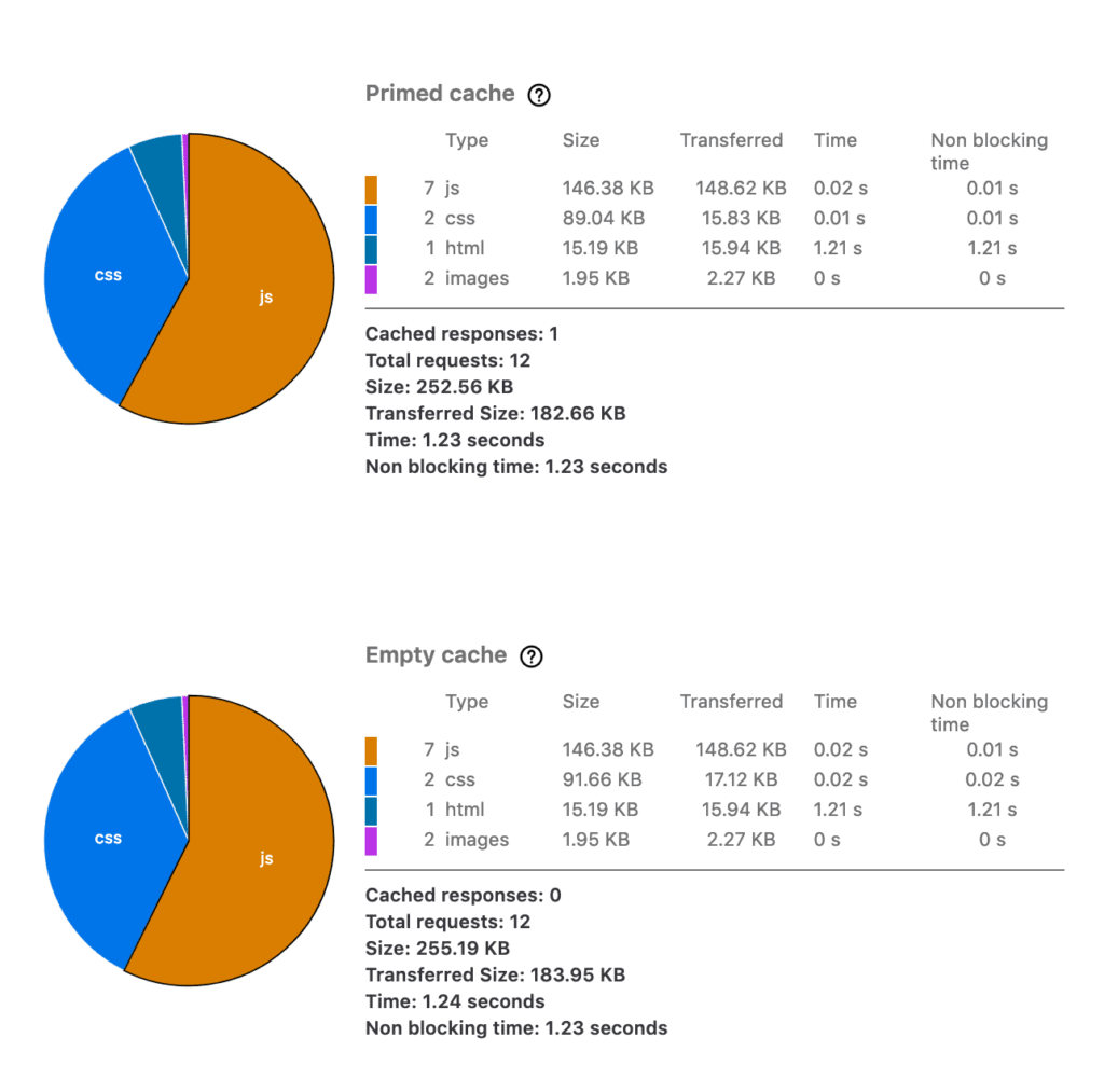 Firefox网络分析揭秘,Firefox浏览器如何优化你的网络使用体验? 第1张 Firefox网络分析揭秘,Firefox浏览器如何优化你的网络使用体验? 第1张