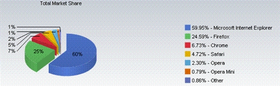 Firefox网络分析揭秘,Firefox浏览器如何优化你的网络使用体验? 第3张 Firefox网络分析揭秘,Firefox浏览器如何优化你的网络使用体验? 第3张
