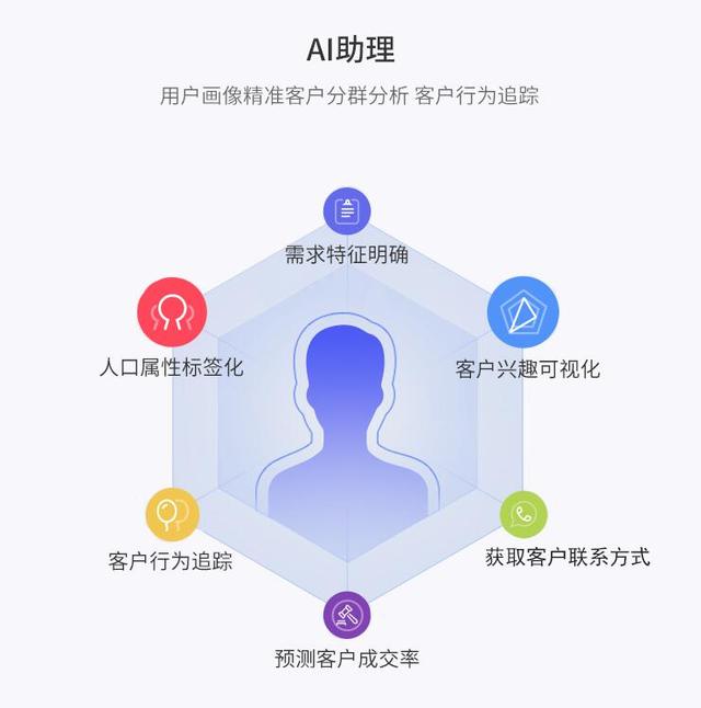 AI数字人客服怎么接入企业微信,企业微信数字人客服接入方法 第3张 AI数字人客服怎么接入企业微信,企业微信数字人客服接入方法 第3张