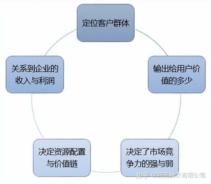 分布式存储产品如何有效定价与销售策略? 第2张 分布式存储产品如何有效定价与销售策略? 第2张