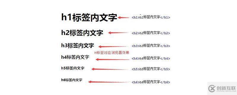 HTML代码中文字输入及排版技巧全解析疑问长尾标题 第2张 HTML代码中文字输入及排版技巧全解析疑问长尾标题 第2张