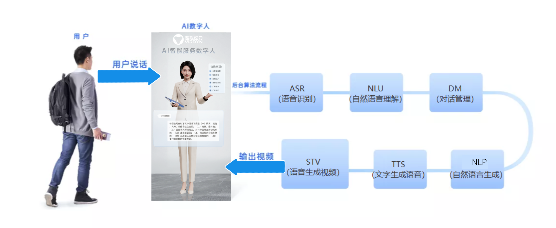 商汤数字人怎么定制专属形象,商汤数字人定制流程 第2张 商汤数字人怎么定制专属形象,商汤数字人定制流程 第2张