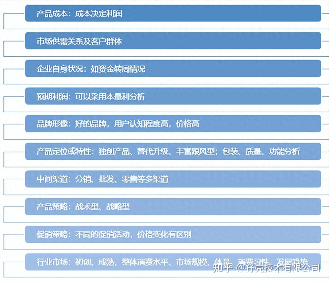 分布式存储产品如何有效定价与销售策略? 第3张 分布式存储产品如何有效定价与销售策略? 第3张