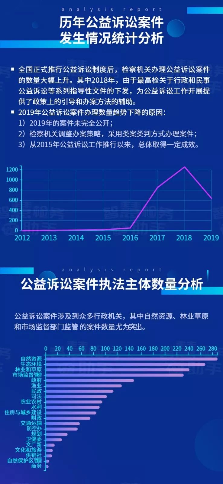 公益诉讼大数据分析揭示哪些行业问题频发?如何提升公益诉讼效果? 第2张 公益诉讼大数据分析揭示哪些行业问题频发?如何提升公益诉讼效果? 第2张